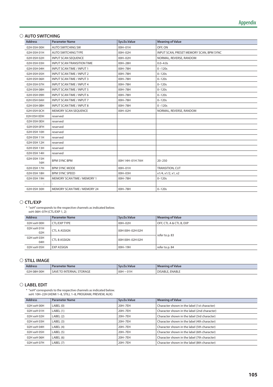 Appendix, 6 auto switching, 6 ctl/exp | 6 still image, 6 label edit | Roland V-8HD HDMI Video Switcher and UVC-01 USB Capture Device Kit User Manual | Page 105 / 110