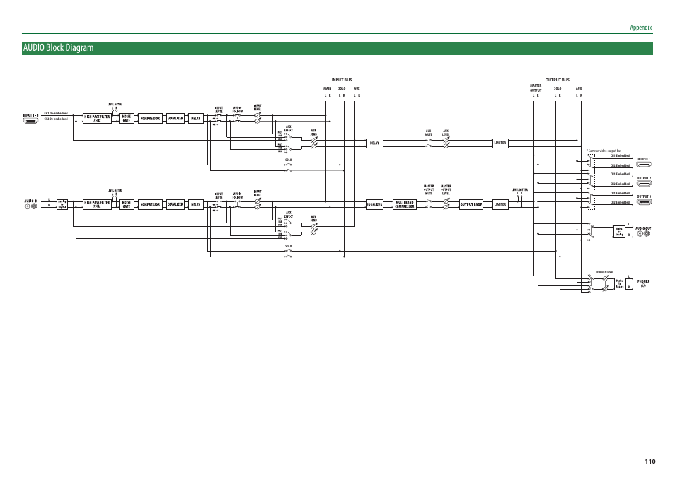 Audio block diagram, Appendix | Roland V-8HD HDMI Video Switcher and UVC-01 USB Capture Device Kit User Manual | Page 110 / 110