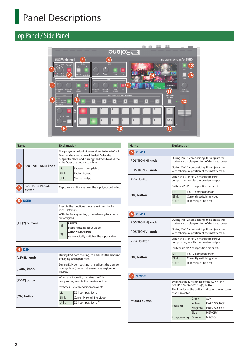 Panel descriptions, Top panel / side panel | Roland V-8HD HDMI Video Switcher and UVC-01 USB Capture Device Kit User Manual | Page 2 / 110