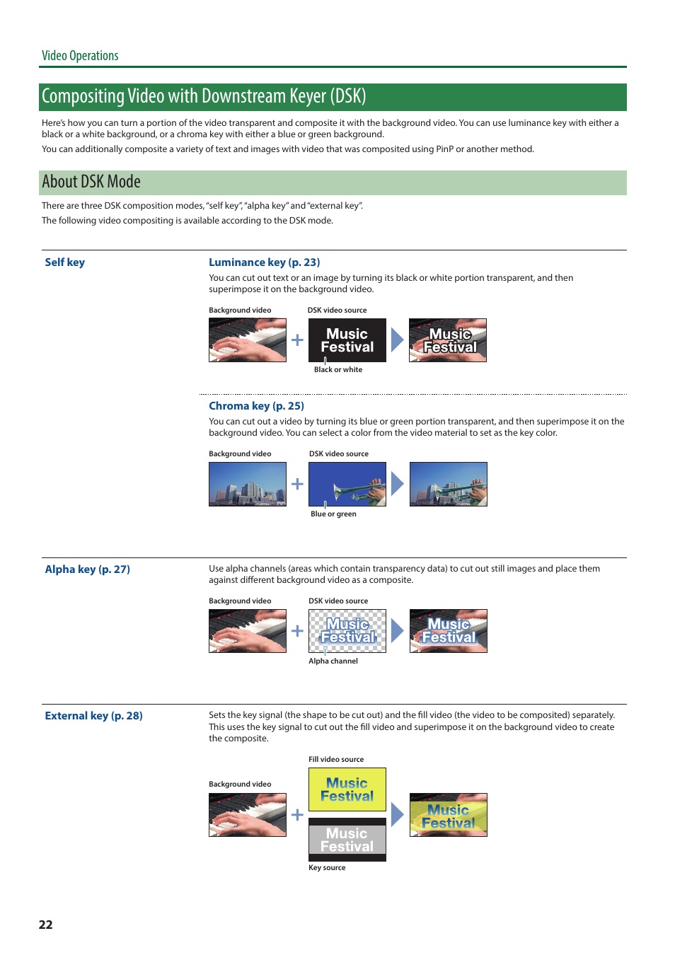 Compositing video with downstream keyer (dsk), Omposition (p. 22) tur, About dsk mode | Video operations | Roland V-8HD HDMI Video Switcher and UVC-01 USB Capture Device Kit User Manual | Page 22 / 110
