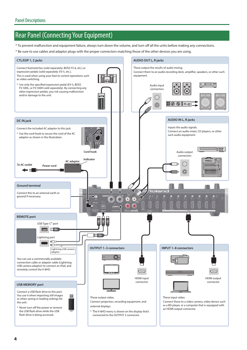 Rear panel (connecting your equipment), Panel descriptions | Roland V-8HD HDMI Video Switcher and UVC-01 USB Capture Device Kit User Manual | Page 4 / 110
