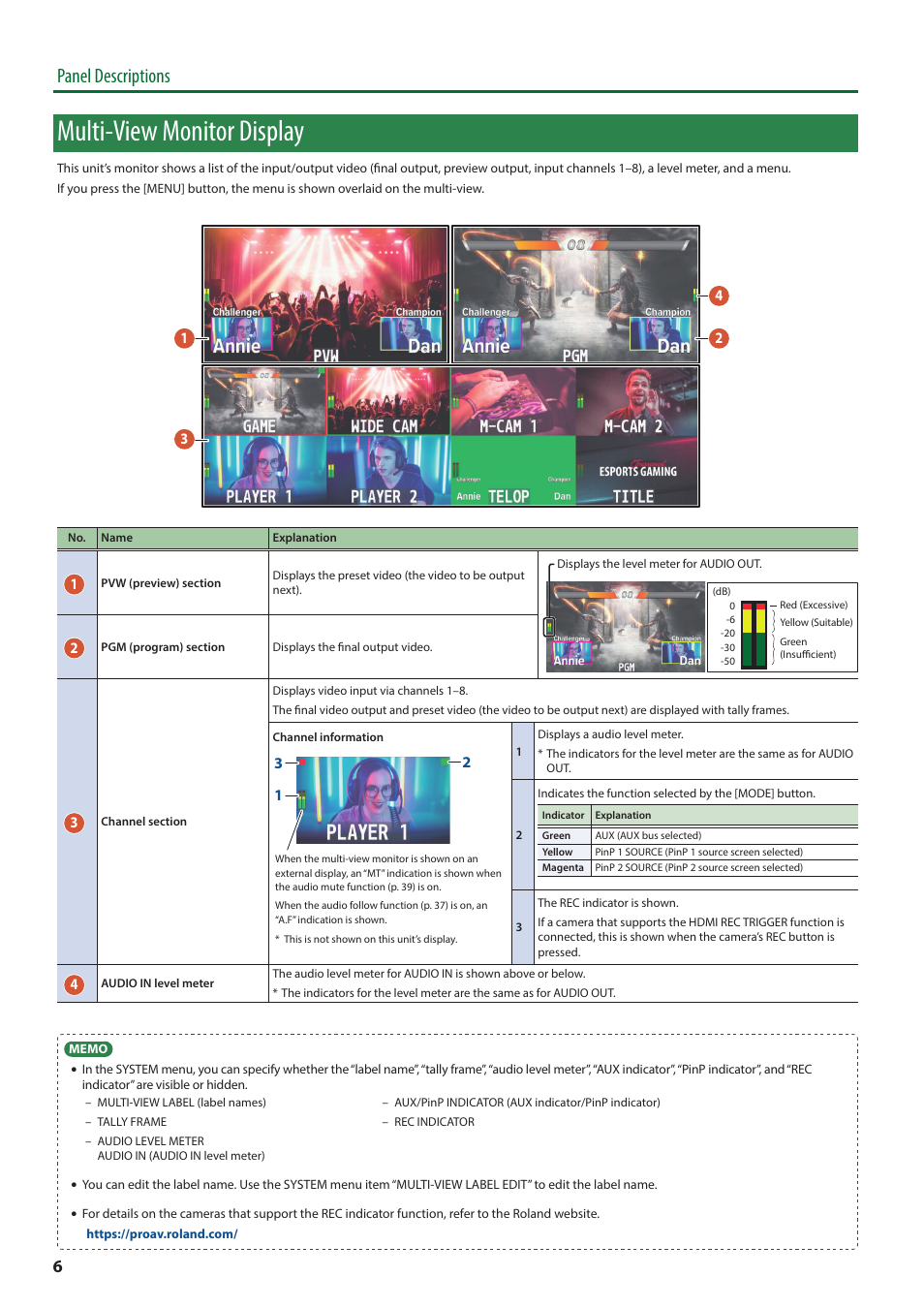 Multi-view monitor display, Panel descriptions | Roland V-8HD HDMI Video Switcher and UVC-01 USB Capture Device Kit User Manual | Page 6 / 110
