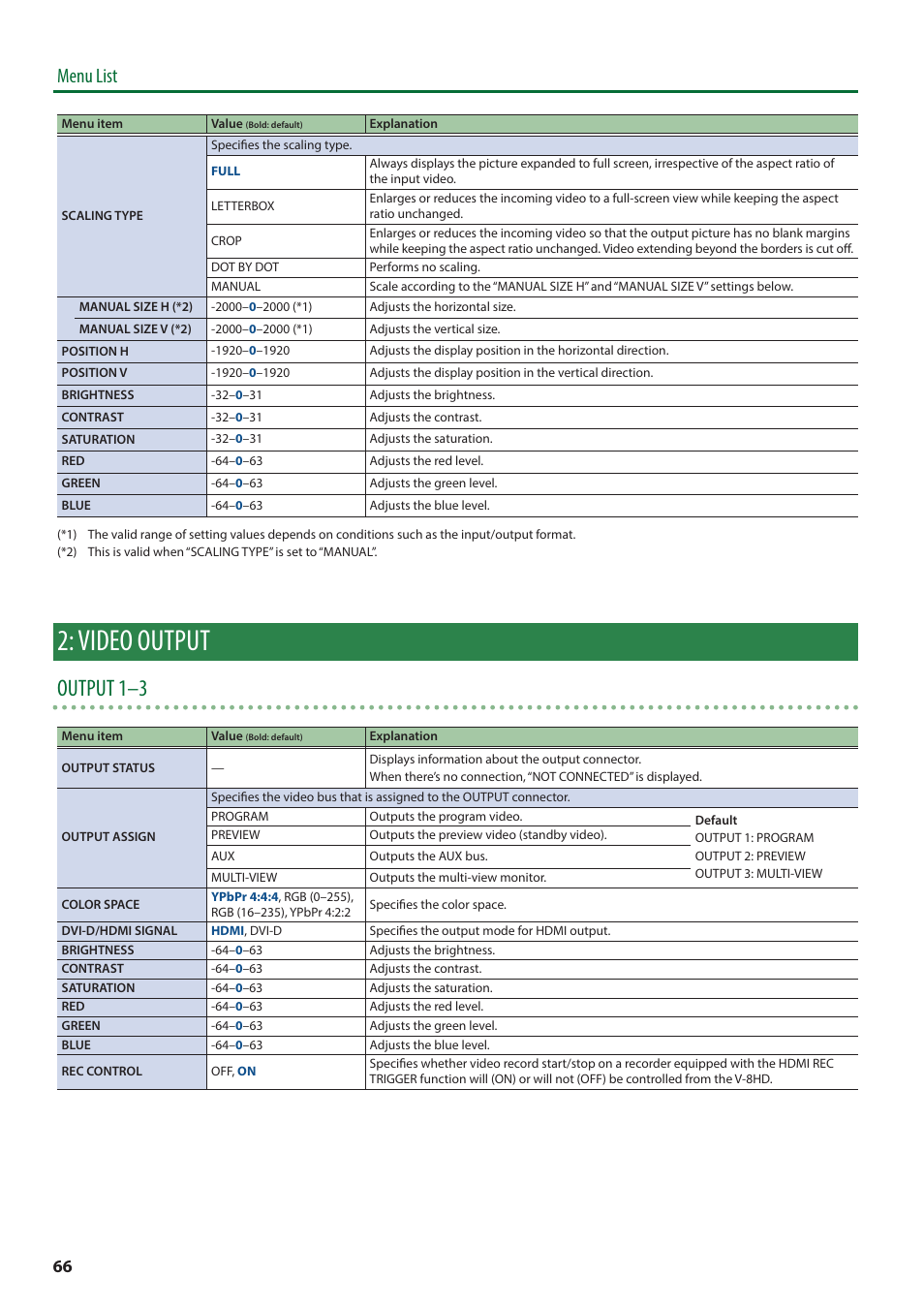 Video output, Output 1–3, Menu list | Roland V-8HD HDMI Video Switcher and UVC-01 USB Capture Device Kit User Manual | Page 66 / 110