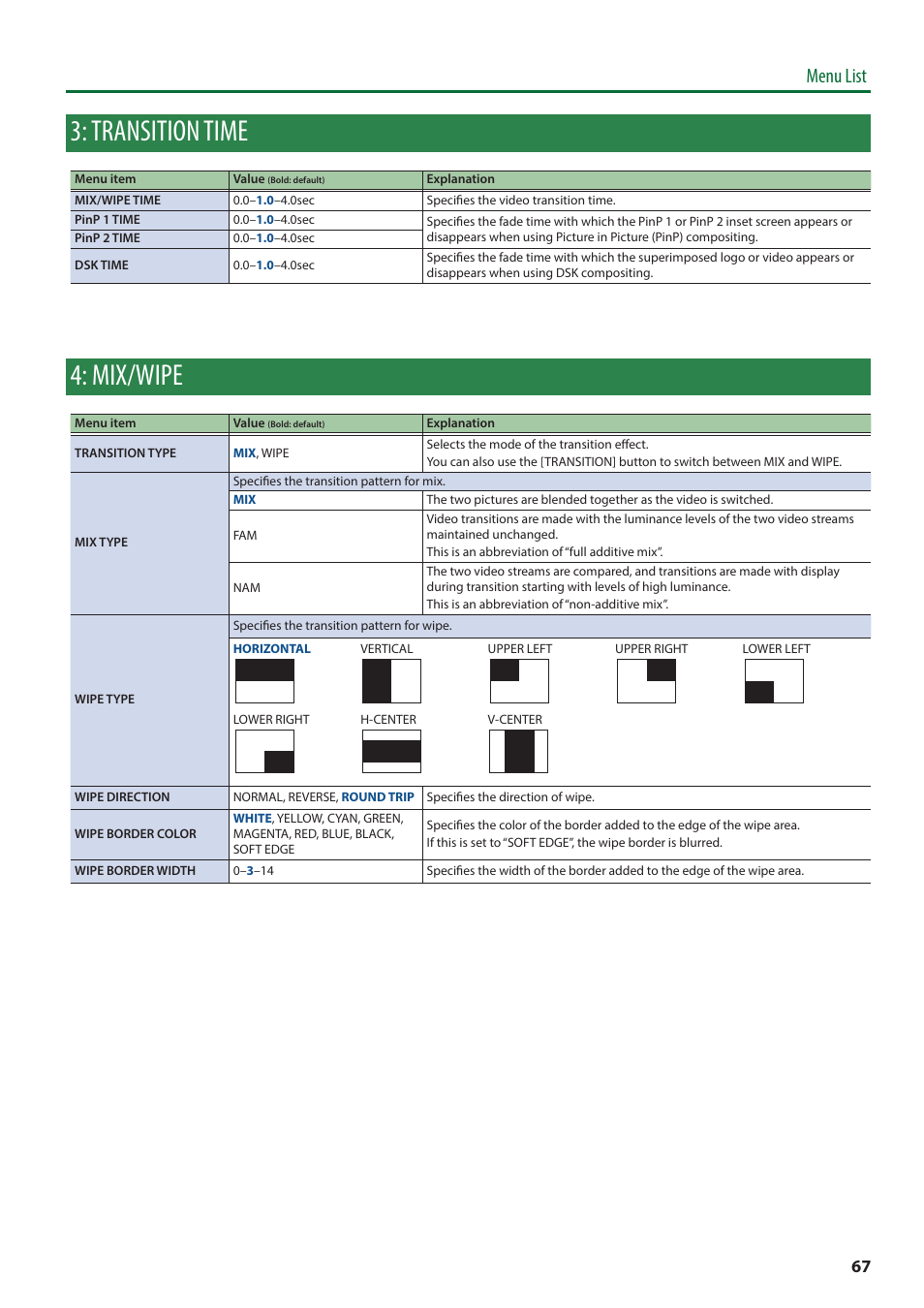 Transition time, Mix/wipe, Menu list | Roland V-8HD HDMI Video Switcher and UVC-01 USB Capture Device Kit User Manual | Page 67 / 110