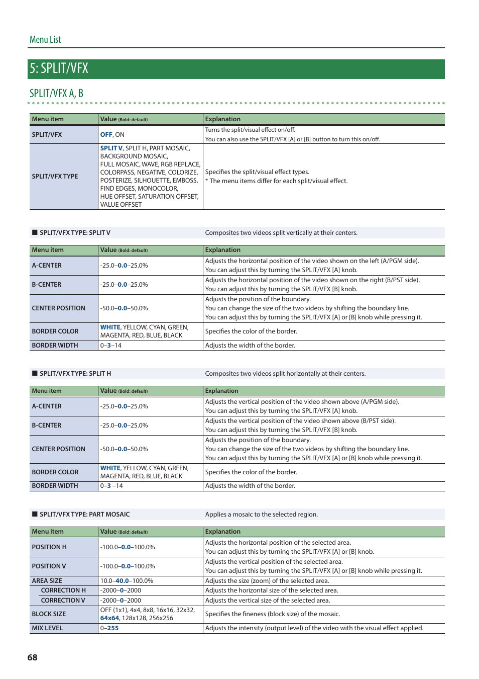 Split/vfx, Split/vfx a, b, Menu list | Roland V-8HD HDMI Video Switcher and UVC-01 USB Capture Device Kit User Manual | Page 68 / 110