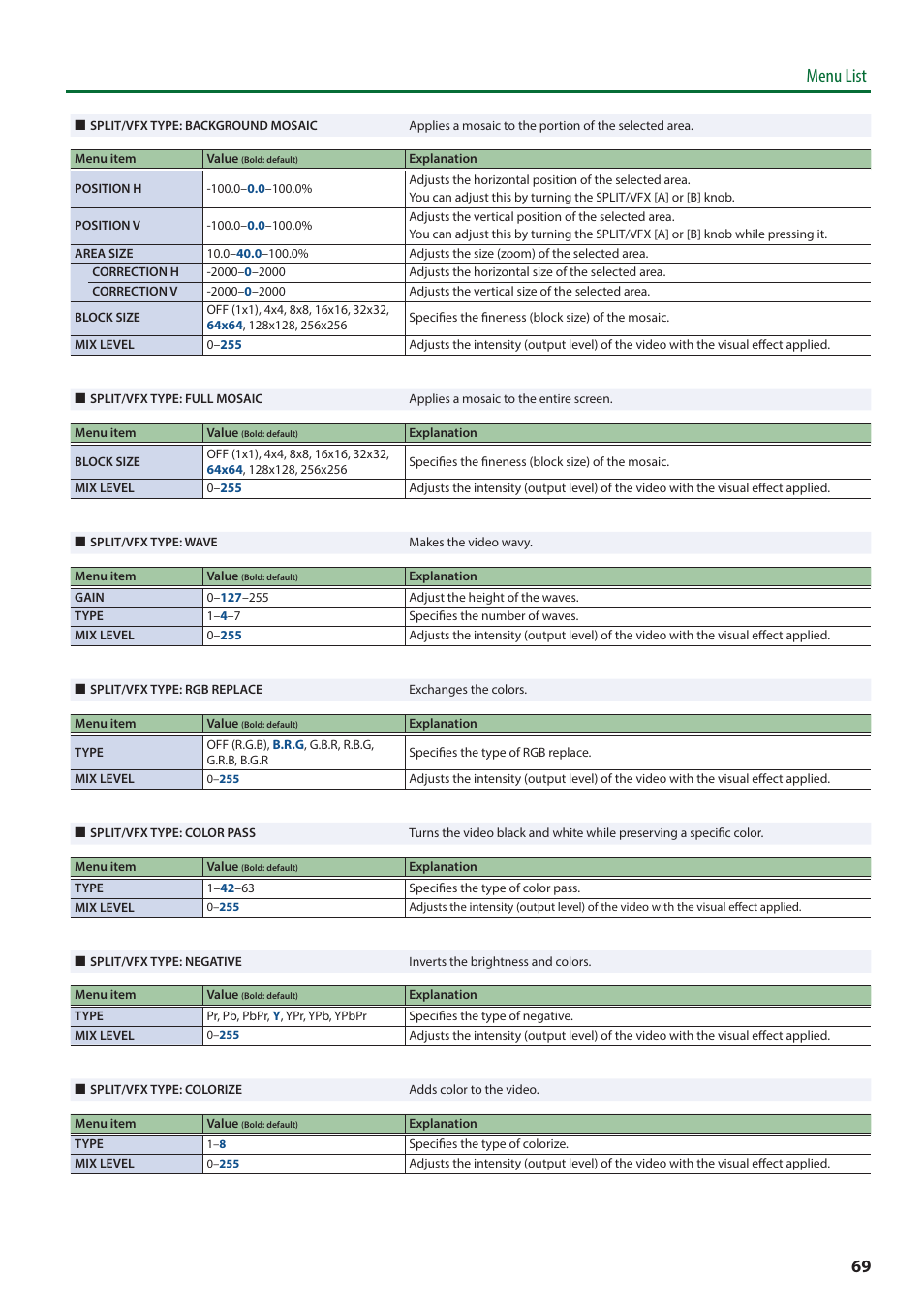 Menu list | Roland V-8HD HDMI Video Switcher and UVC-01 USB Capture Device Kit User Manual | Page 69 / 110
