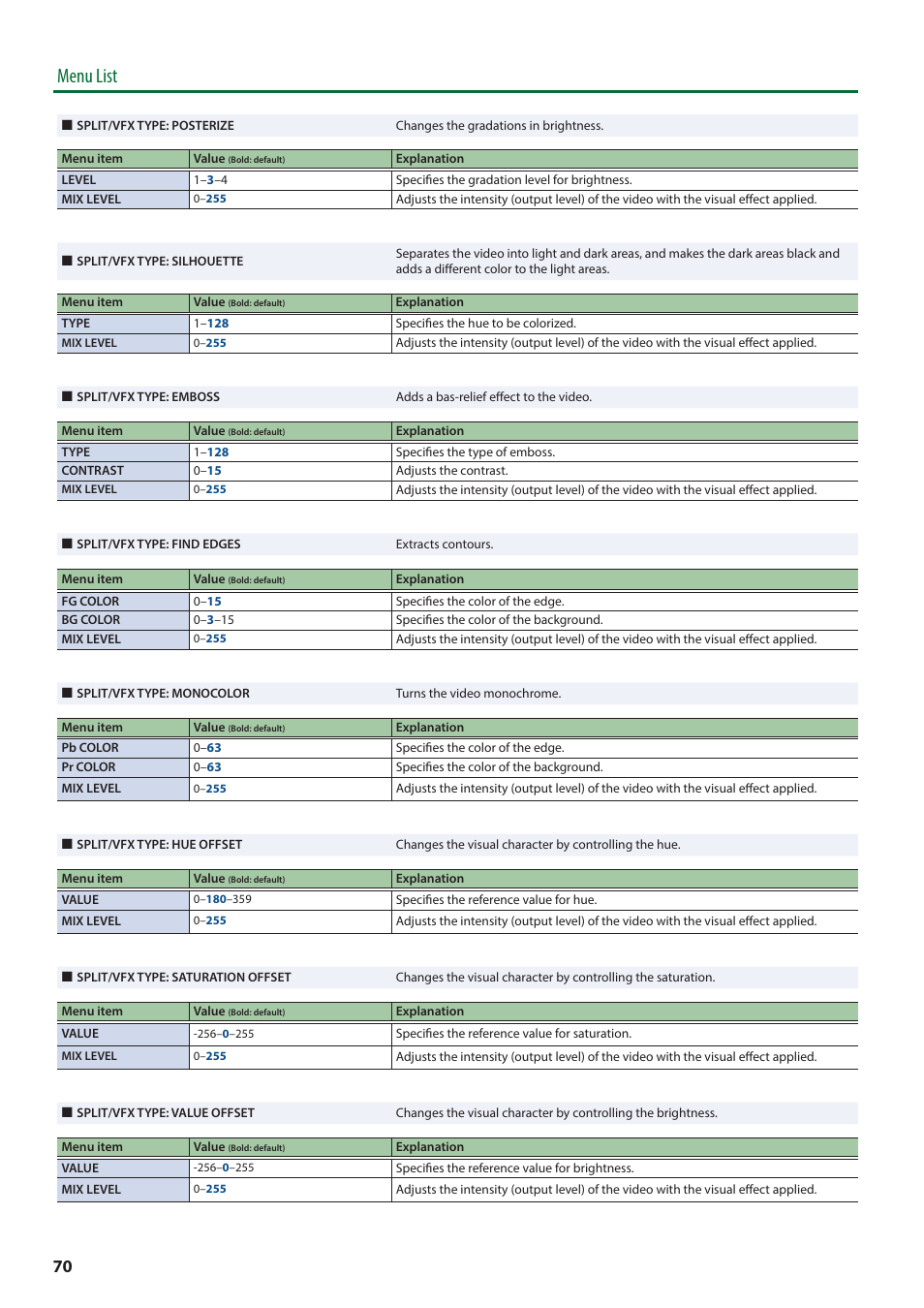 Menu list | Roland V-8HD HDMI Video Switcher and UVC-01 USB Capture Device Kit User Manual | Page 70 / 110