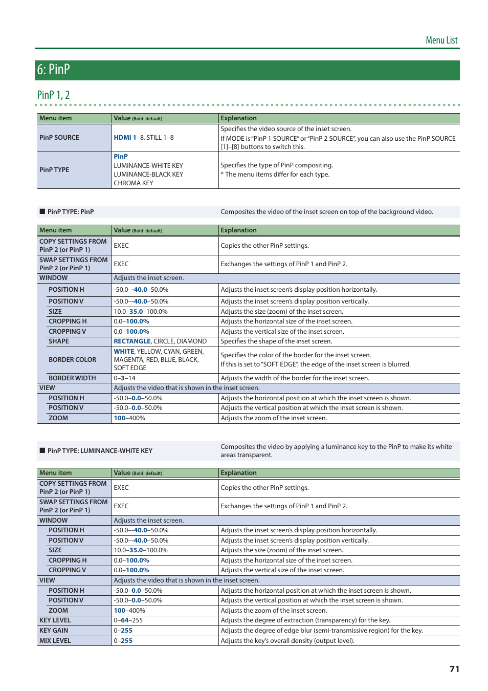 Pinp, Pinp 1, 2, Menu list | Roland V-8HD HDMI Video Switcher and UVC-01 USB Capture Device Kit User Manual | Page 71 / 110