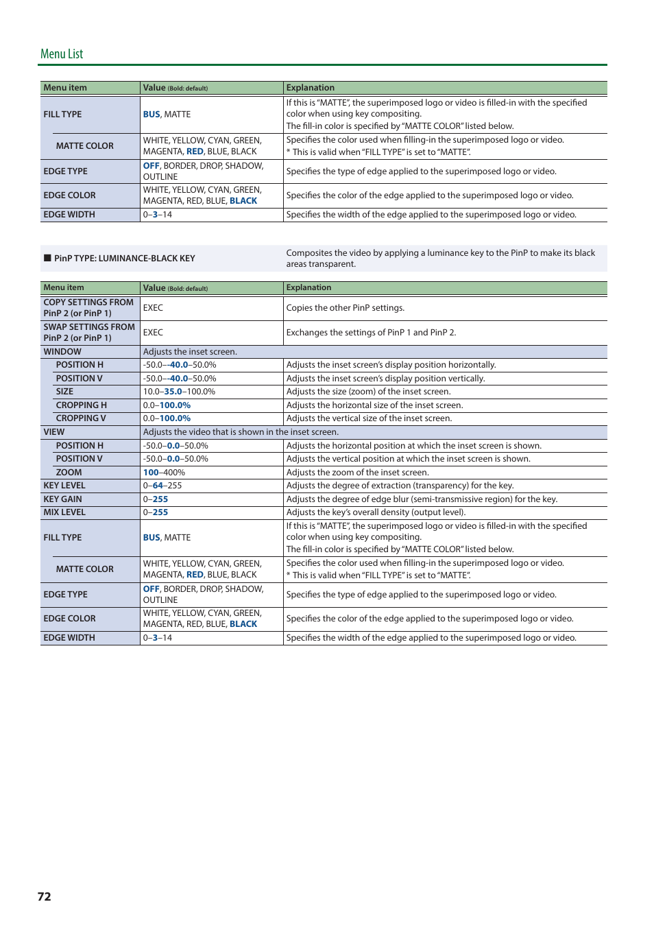 Menu list | Roland V-8HD HDMI Video Switcher and UVC-01 USB Capture Device Kit User Manual | Page 72 / 110