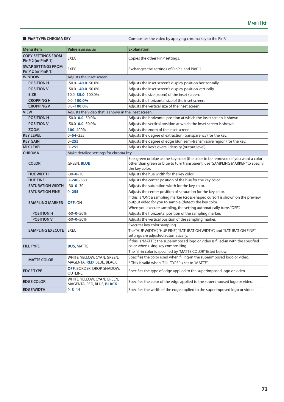Menu list | Roland V-8HD HDMI Video Switcher and UVC-01 USB Capture Device Kit User Manual | Page 73 / 110