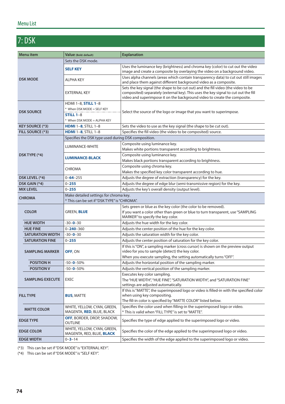 Menu list | Roland V-8HD HDMI Video Switcher and UVC-01 USB Capture Device Kit User Manual | Page 74 / 110