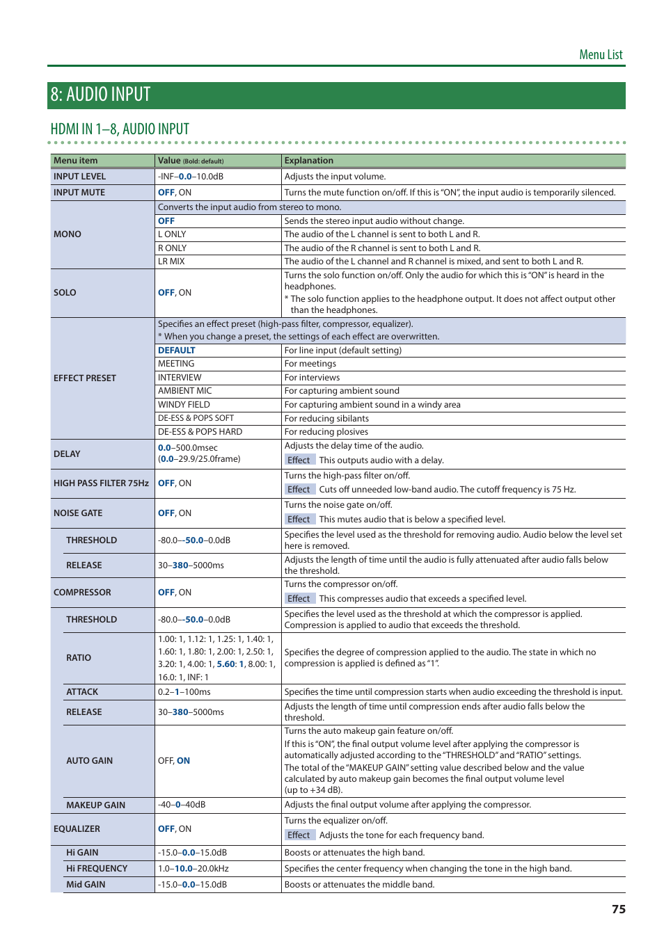 Audio input, Hdmi in 1–8, audio input, Menu list | Roland V-8HD HDMI Video Switcher and UVC-01 USB Capture Device Kit User Manual | Page 75 / 110