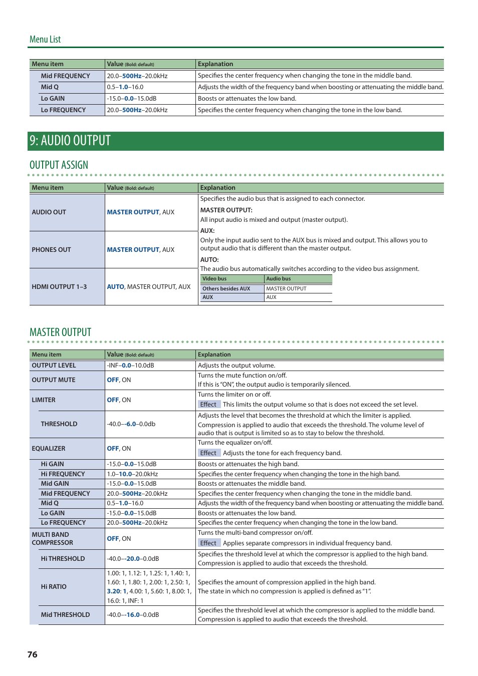 Audio output, Output assign, Master output | Menu list | Roland V-8HD HDMI Video Switcher and UVC-01 USB Capture Device Kit User Manual | Page 76 / 110