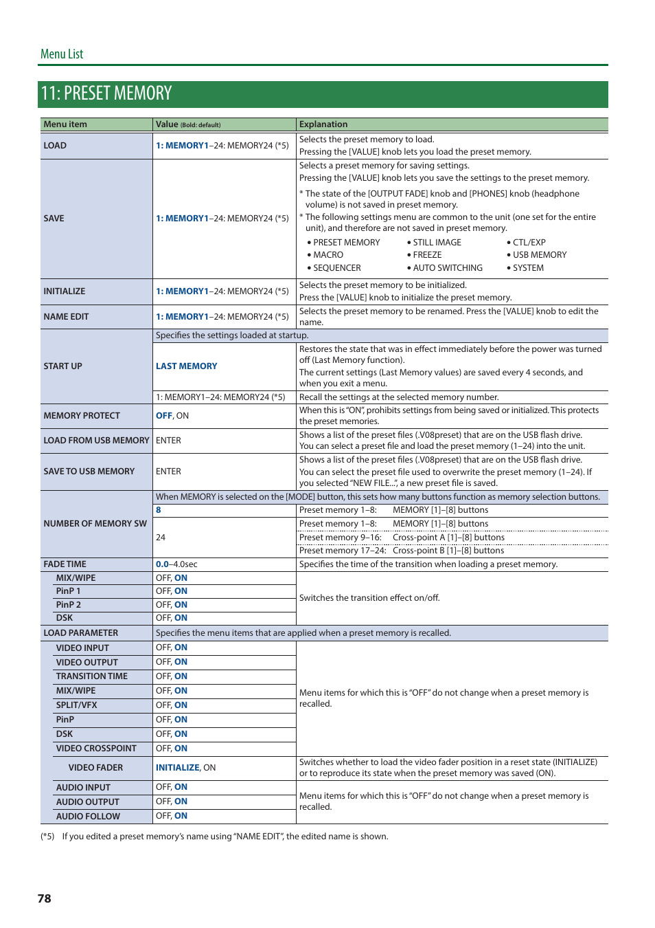 Preset memory, Menu list | Roland V-8HD HDMI Video Switcher and UVC-01 USB Capture Device Kit User Manual | Page 78 / 110