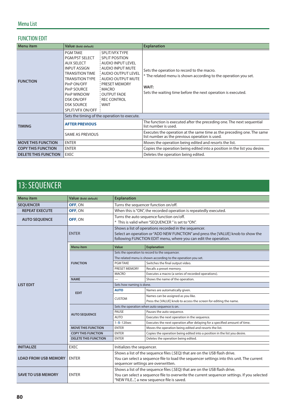 Sequencer, Menu list function edit | Roland V-8HD HDMI Video Switcher and UVC-01 USB Capture Device Kit User Manual | Page 80 / 110