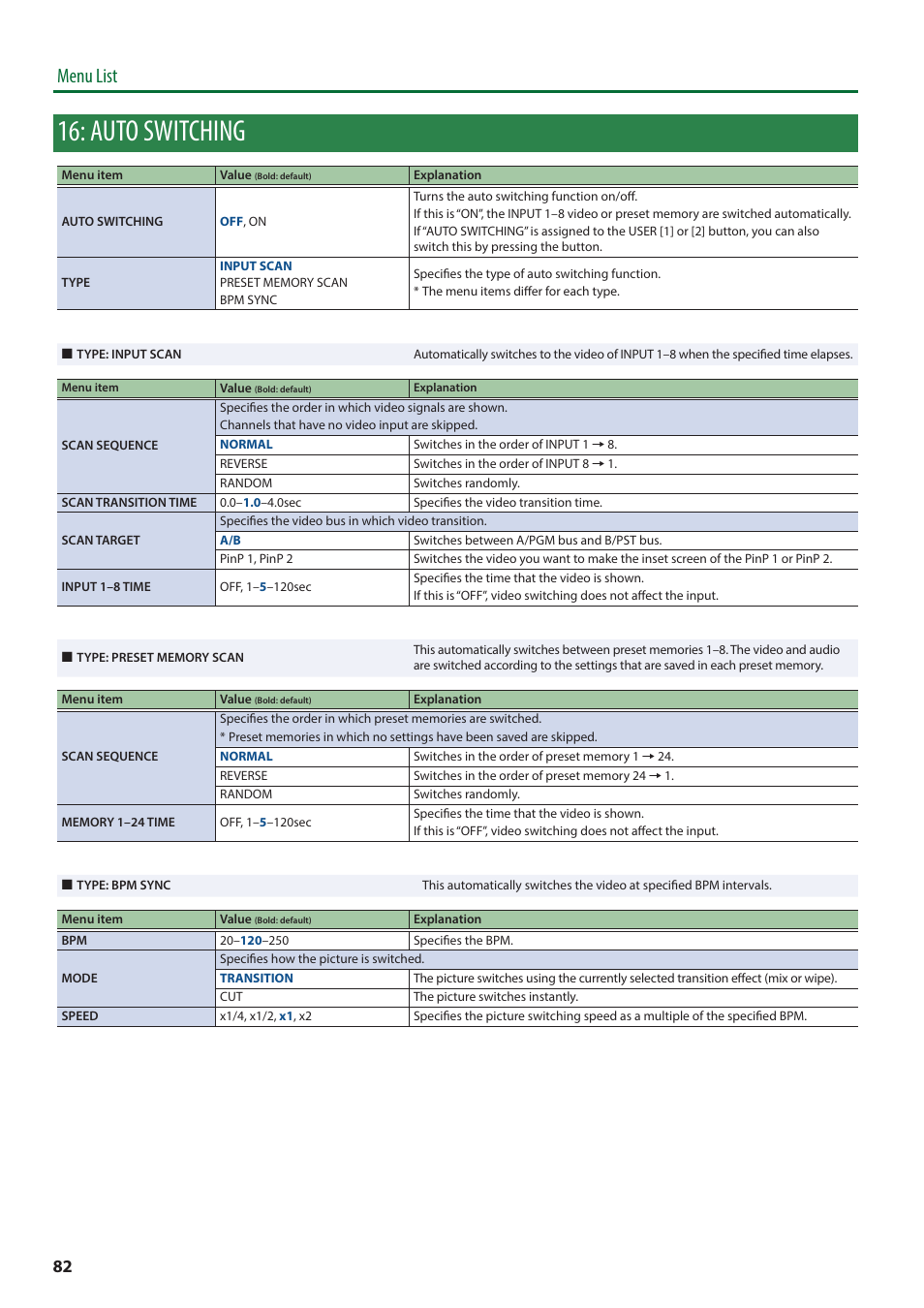 Auto switching, Menu list | Roland V-8HD HDMI Video Switcher and UVC-01 USB Capture Device Kit User Manual | Page 82 / 110