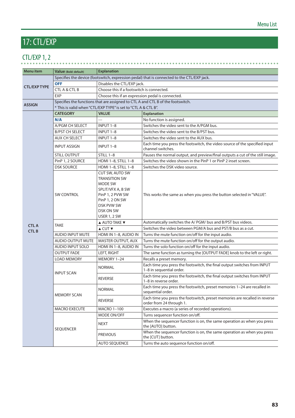 Ctl/exp, Ctl/exp 1, 2, Menu list | Roland V-8HD HDMI Video Switcher and UVC-01 USB Capture Device Kit User Manual | Page 83 / 110