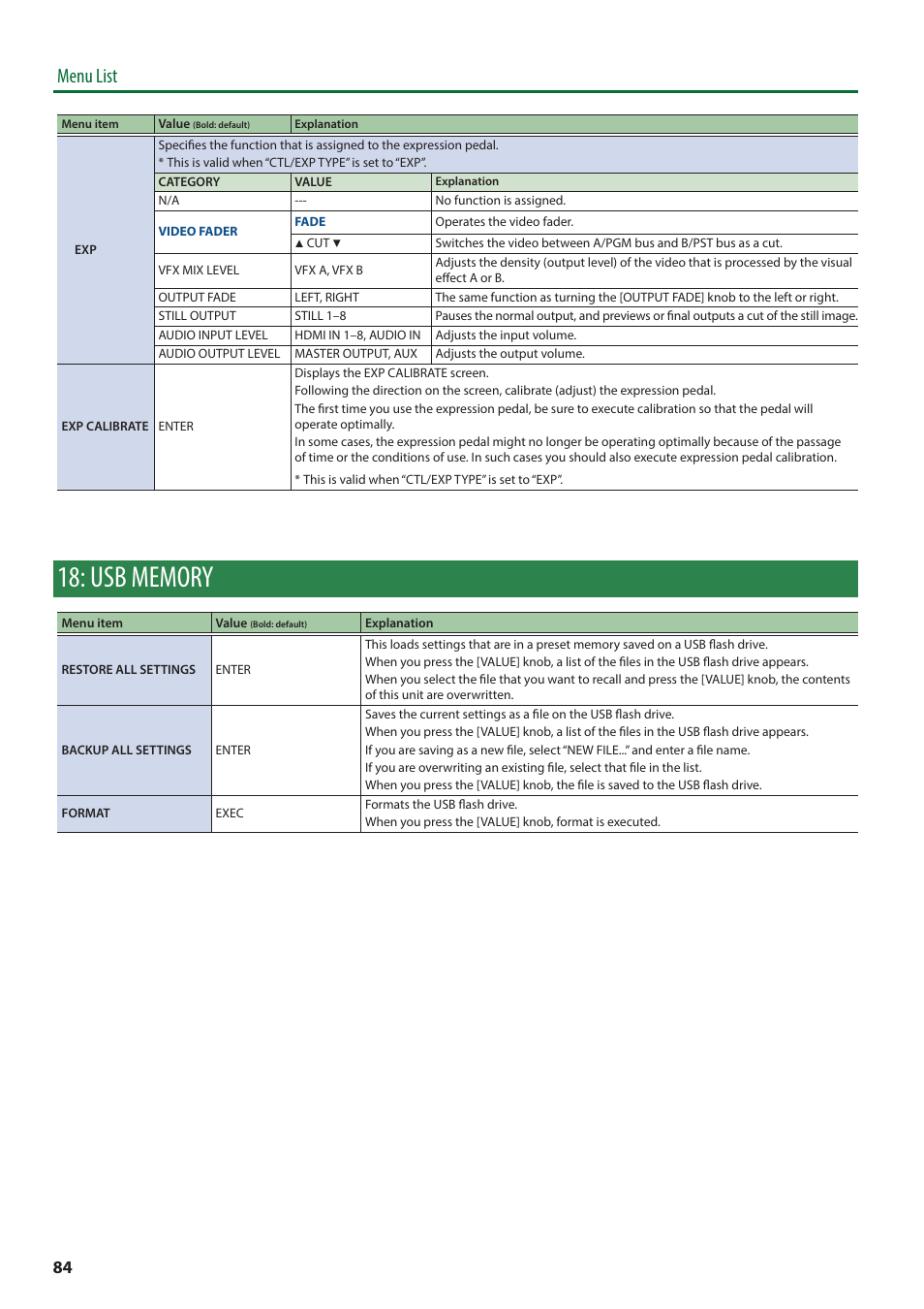 Usb memory, Menu list | Roland V-8HD HDMI Video Switcher and UVC-01 USB Capture Device Kit User Manual | Page 84 / 110