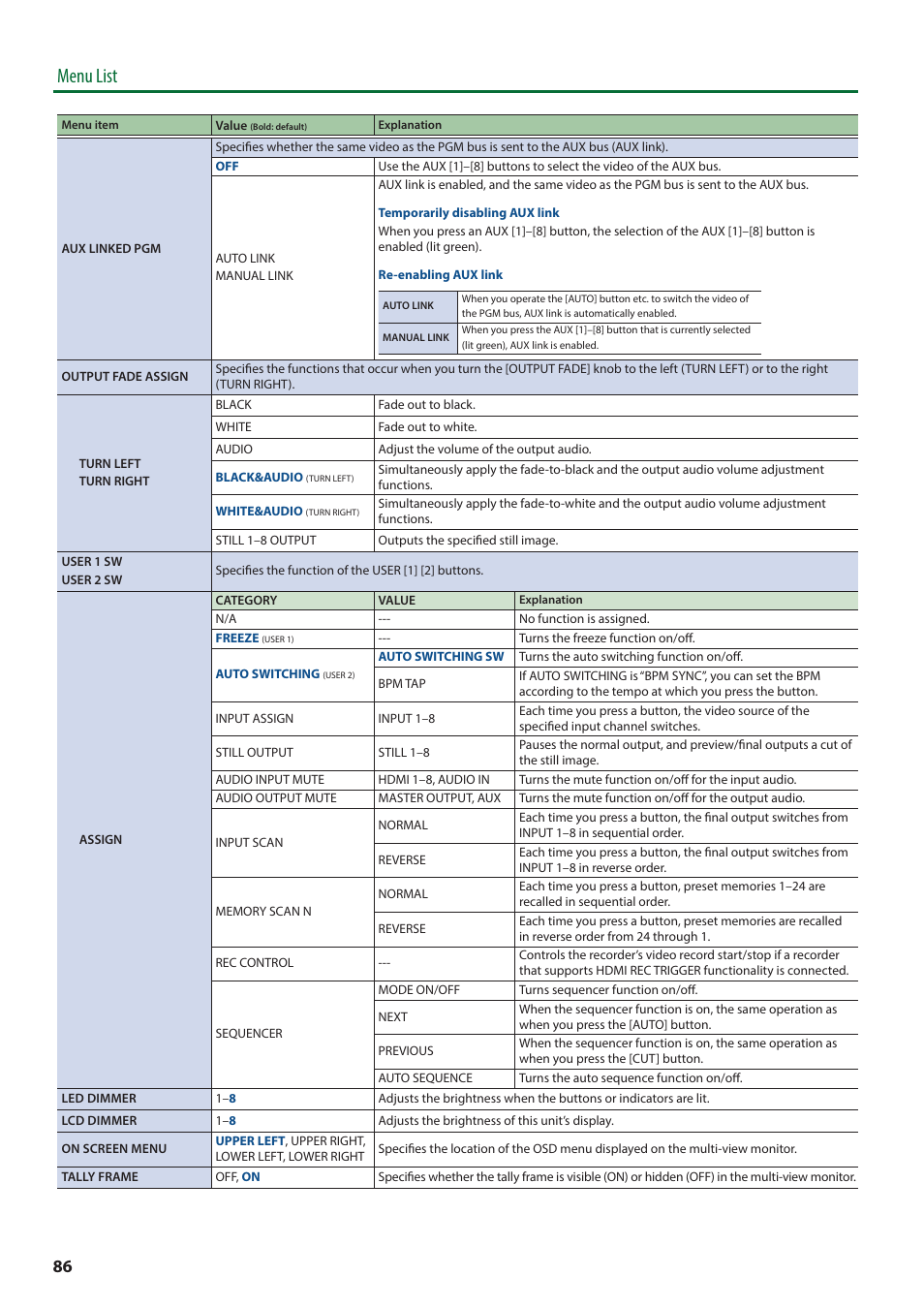 Menu list | Roland V-8HD HDMI Video Switcher and UVC-01 USB Capture Device Kit User Manual | Page 86 / 110