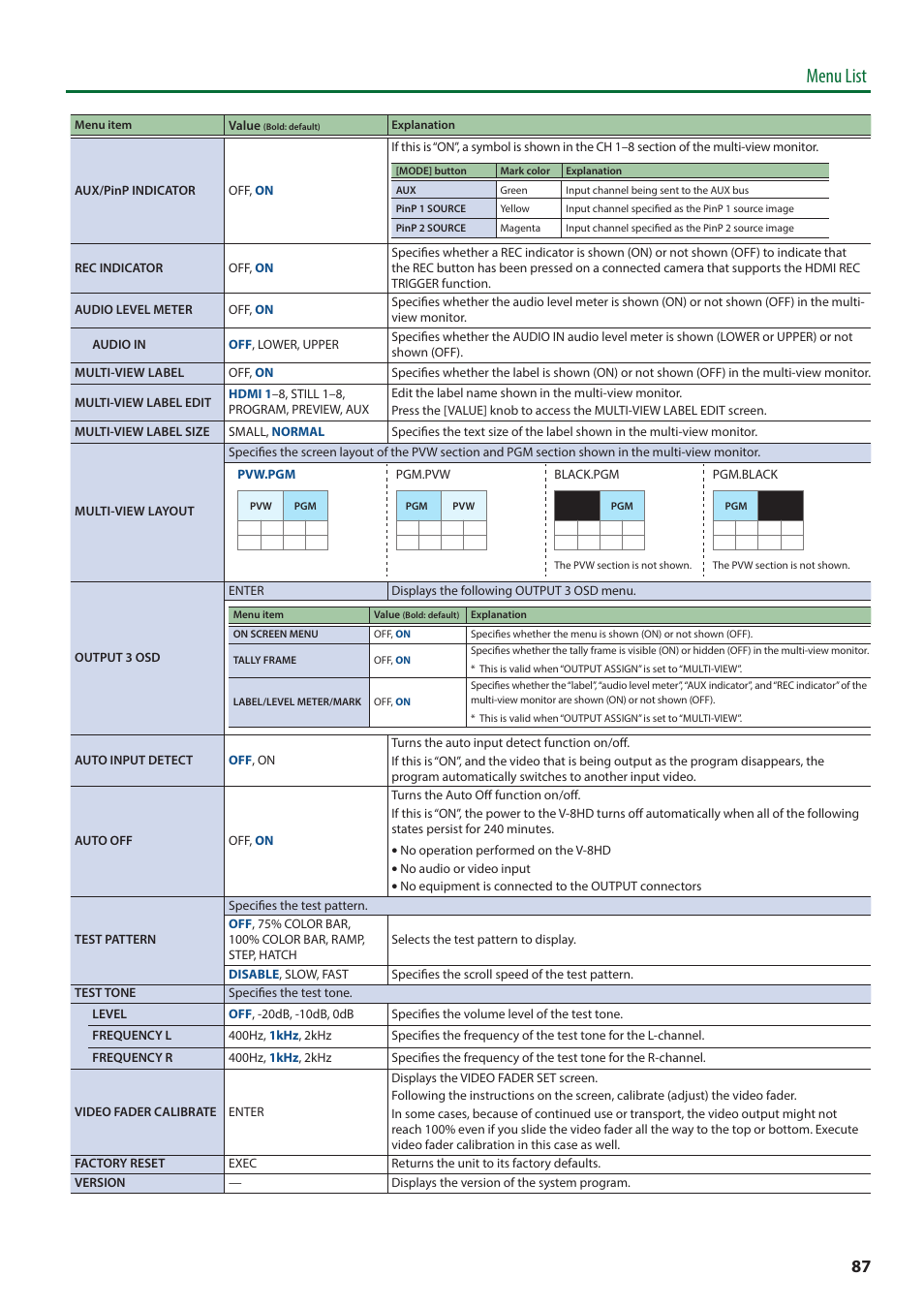 Menu list | Roland V-8HD HDMI Video Switcher and UVC-01 USB Capture Device Kit User Manual | Page 87 / 110