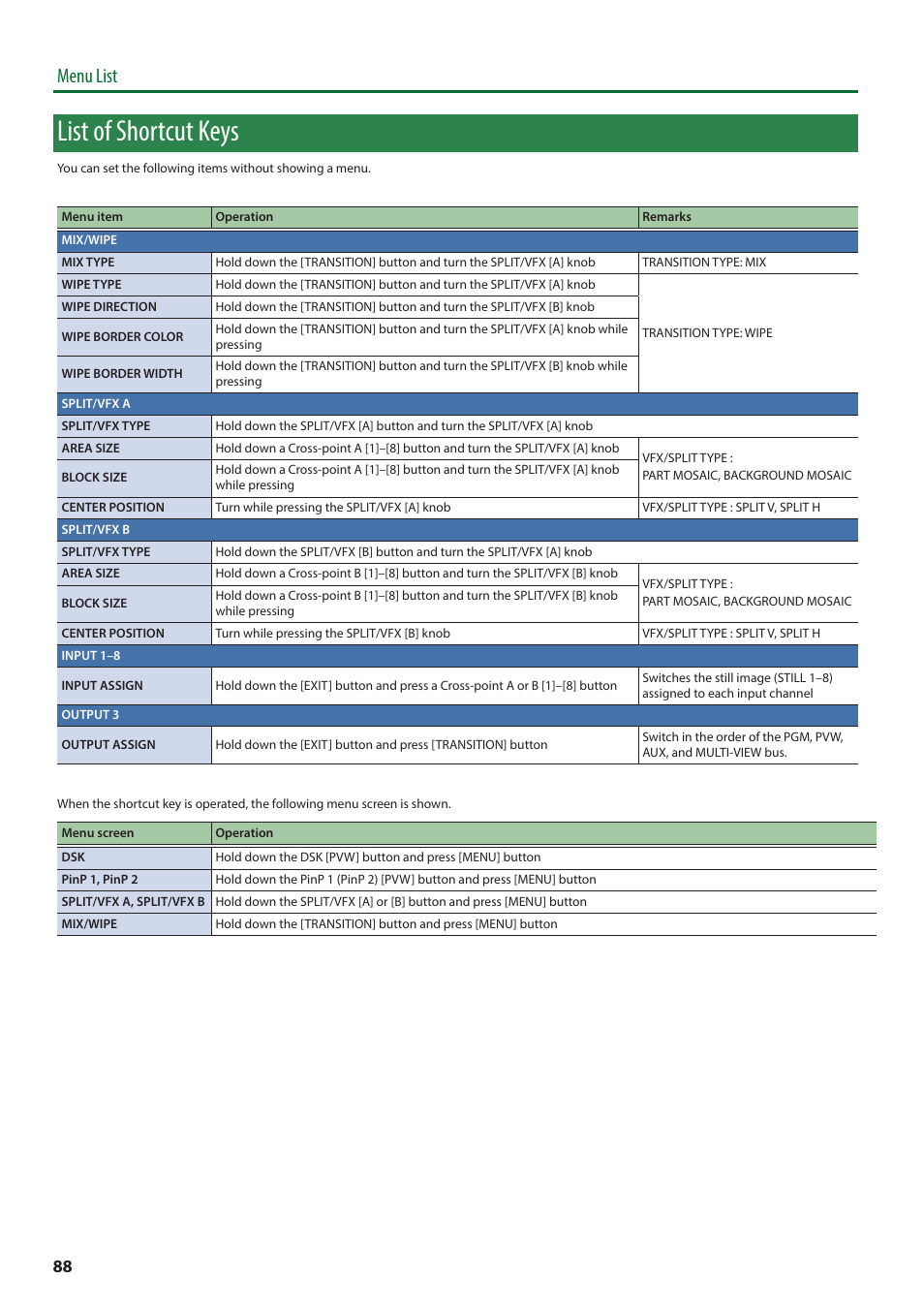 List of shortcut keys, Menu list | Roland V-8HD HDMI Video Switcher and UVC-01 USB Capture Device Kit User Manual | Page 88 / 110