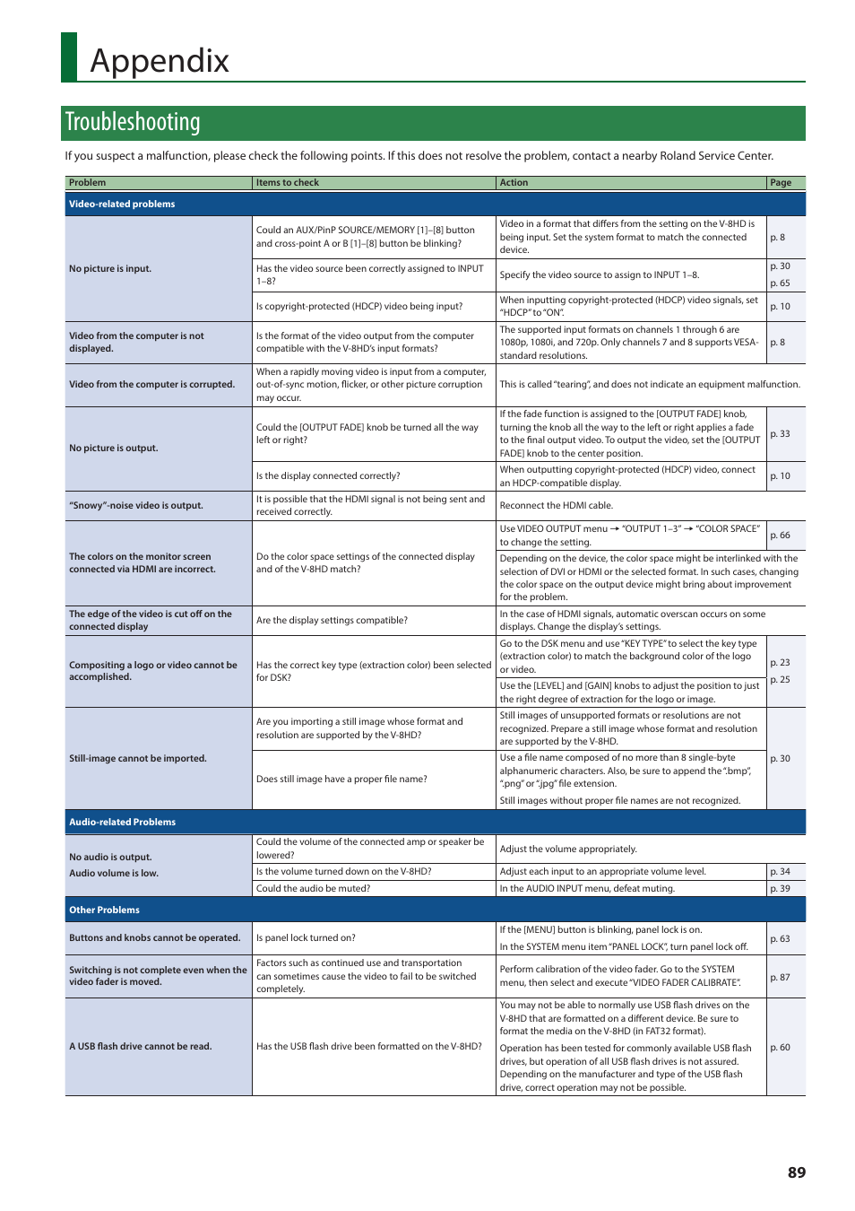 Appendix, Troubleshooting | Roland V-8HD HDMI Video Switcher and UVC-01 USB Capture Device Kit User Manual | Page 89 / 110