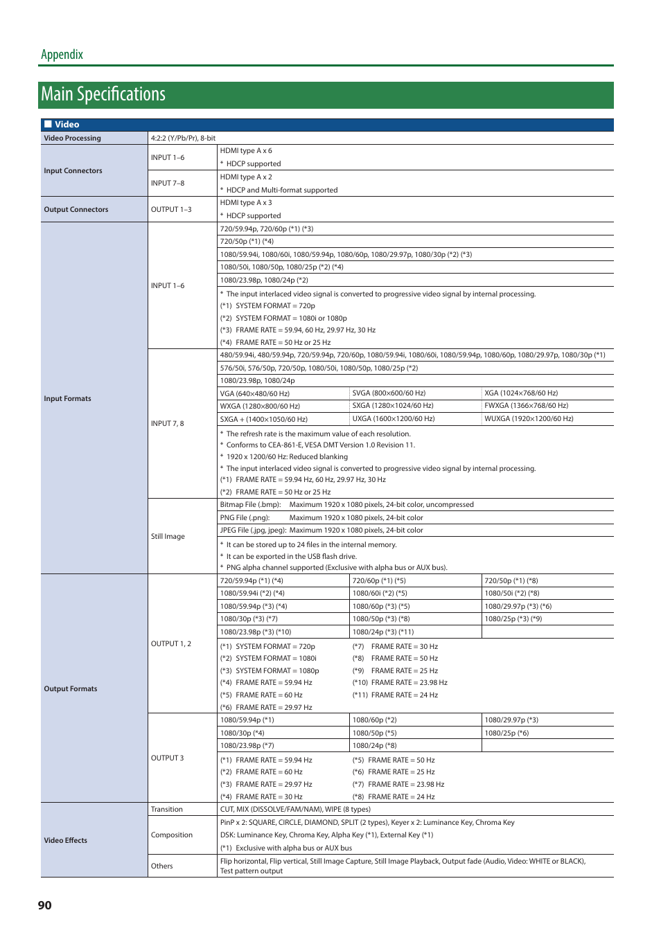 Main specifications, Appendix | Roland V-8HD HDMI Video Switcher and UVC-01 USB Capture Device Kit User Manual | Page 90 / 110