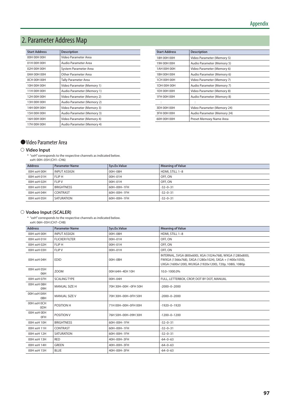 O the “2. parameter address map” (p. 97) f, Parameter address map, Appendix | 7 video parameter area, 6 video input, 6 vodeo input (scaler) | Roland V-8HD HDMI Video Switcher and UVC-01 USB Capture Device Kit User Manual | Page 97 / 110