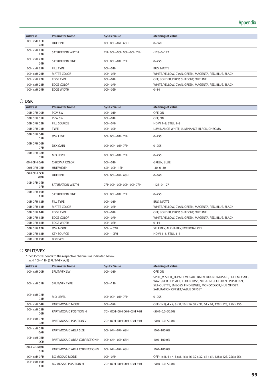 O p. 99), Appendix, 6 dsk | 6 split/vfx | Roland V-8HD HDMI Video Switcher and UVC-01 USB Capture Device Kit User Manual | Page 99 / 110
