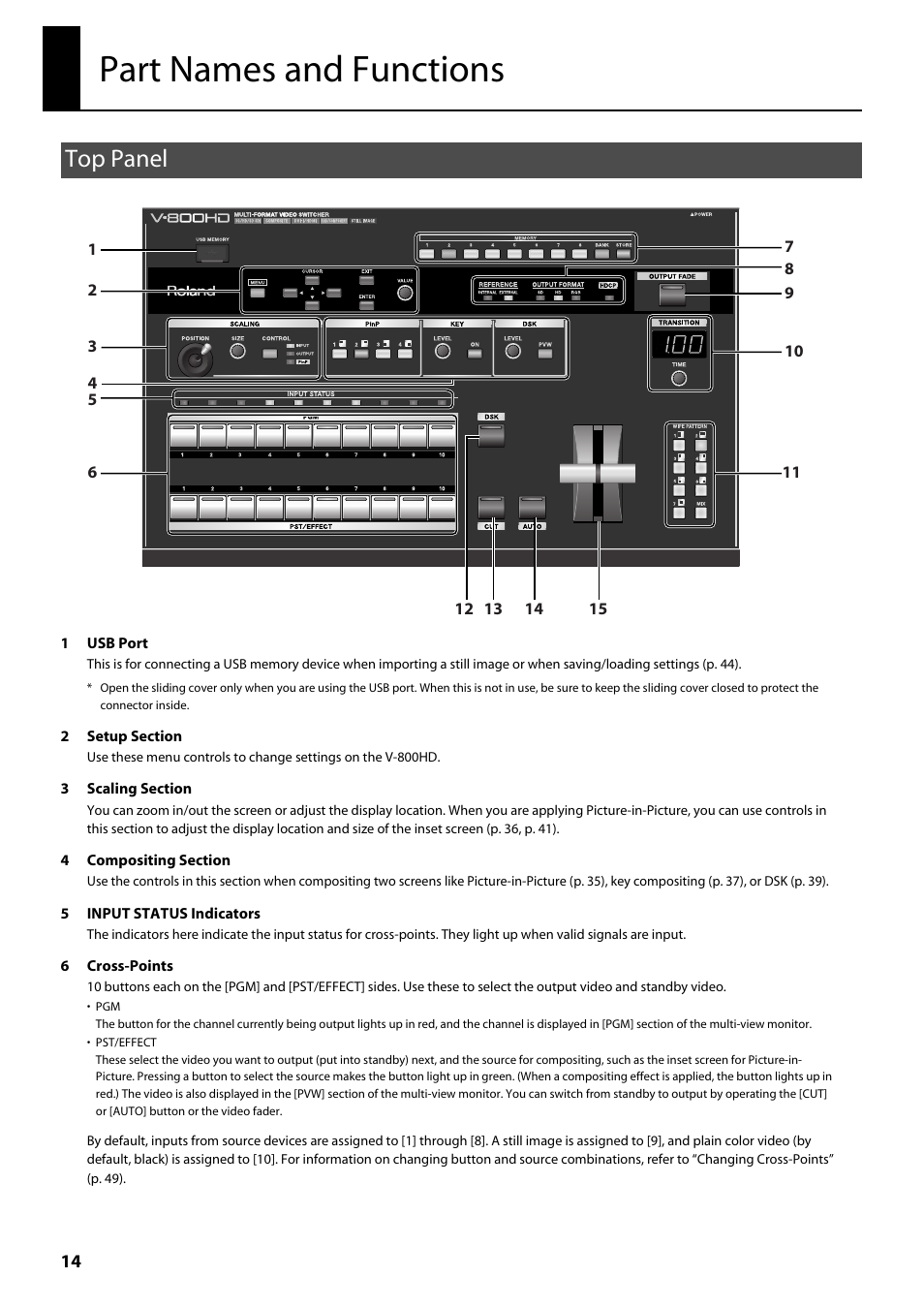 Part names and functions, Top panel | Roland V-800HD MKII Multi-Format Video Switcher User Manual | Page 14 / 64