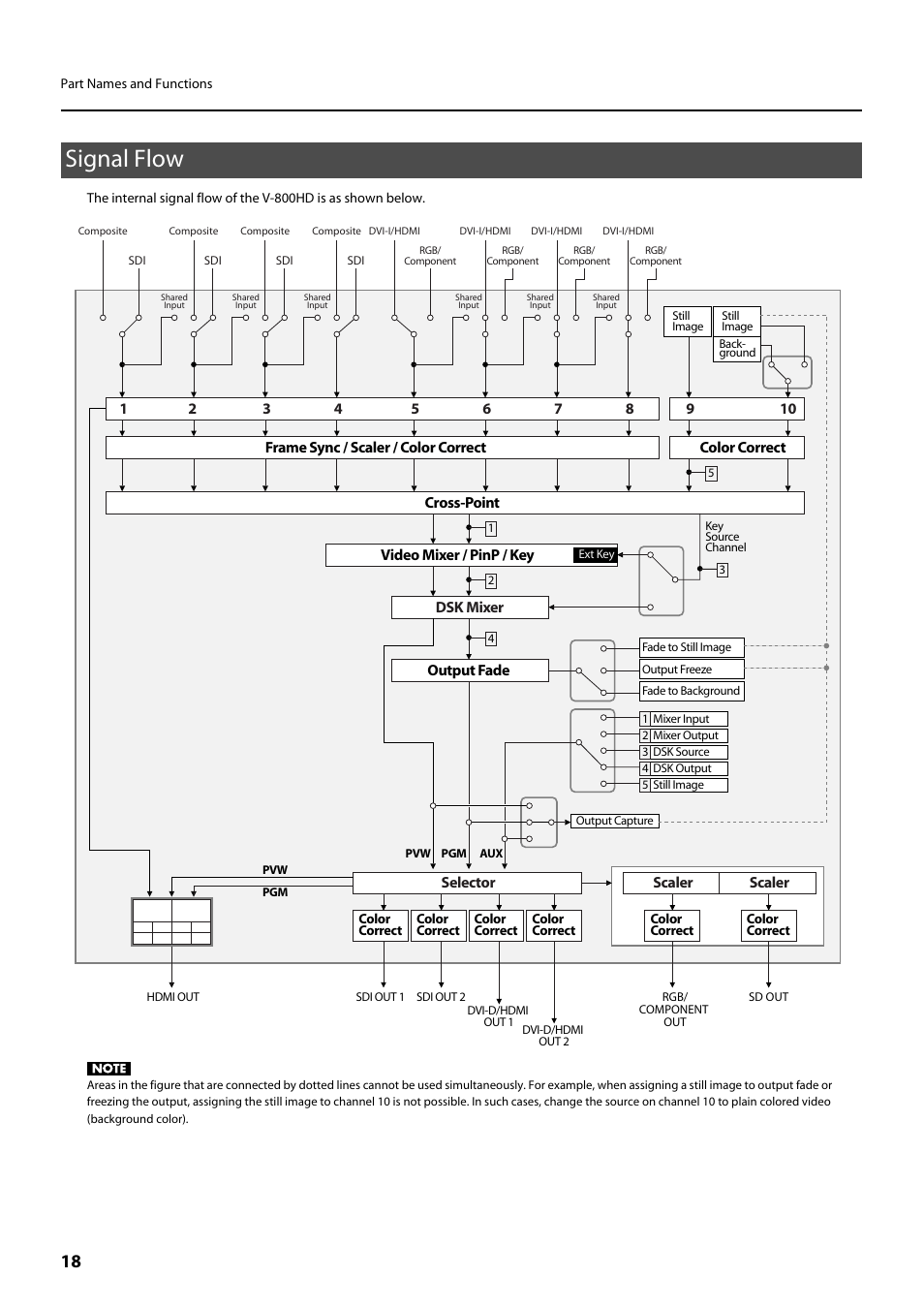 Signal flow | Roland V-800HD MKII Multi-Format Video Switcher User Manual | Page 18 / 64