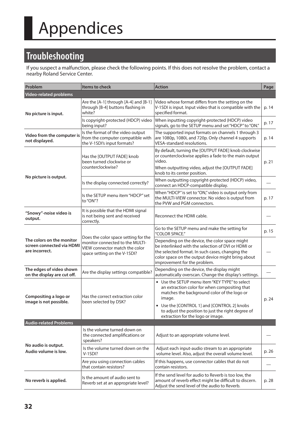 Appendices, Troubleshooting | Roland V-1SDI 4-Channel HD Video Switcher User Manual | Page 32 / 40
