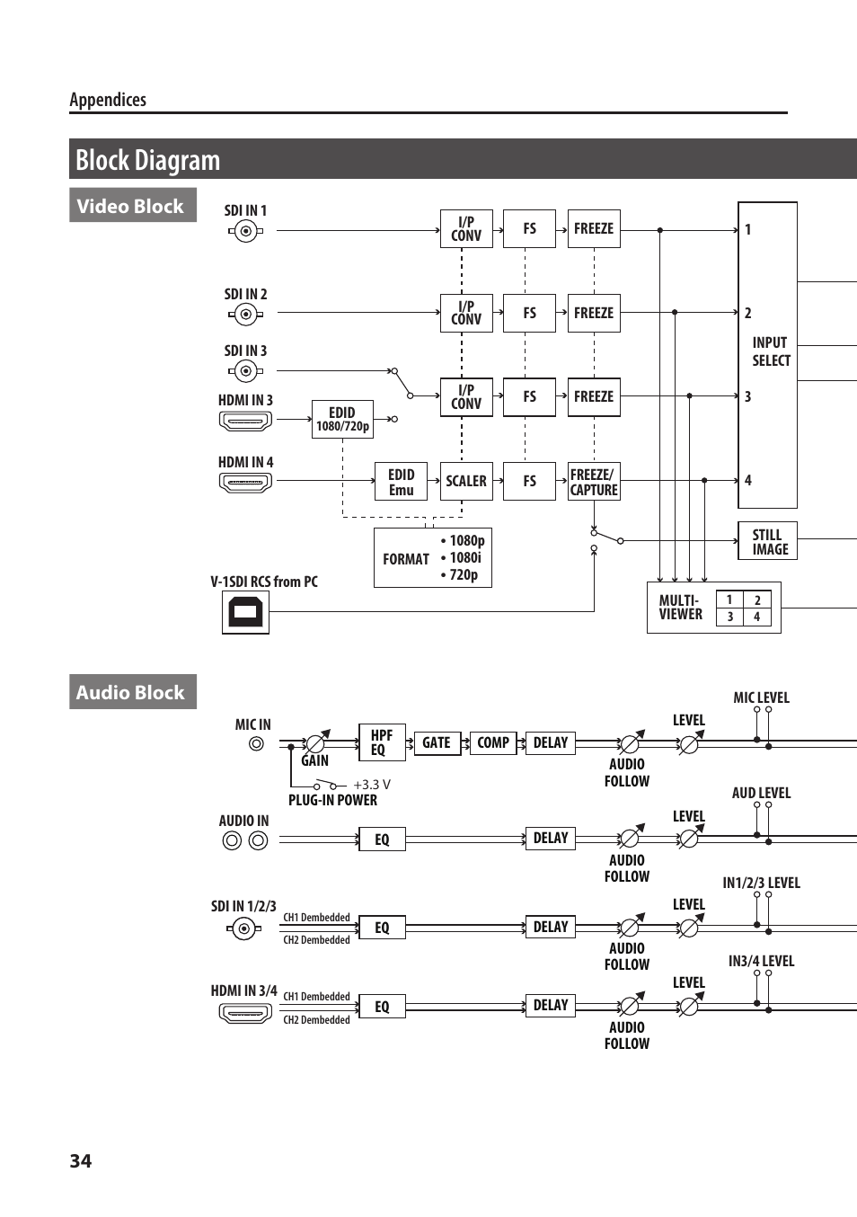 Block diagram, 34 appendices, Video block | Audio block | Roland V-1SDI 4-Channel HD Video Switcher User Manual | Page 34 / 40