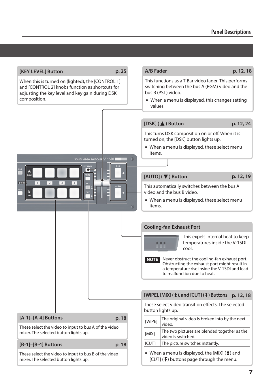 Top panel/front panel, 7panel descriptions | Roland V-1SDI 4-Channel HD Video Switcher User Manual | Page 7 / 40
