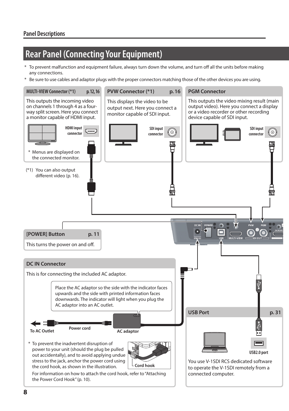 Rear panel (connecting your equipment), 8panel descriptions | Roland V-1SDI 4-Channel HD Video Switcher User Manual | Page 8 / 40