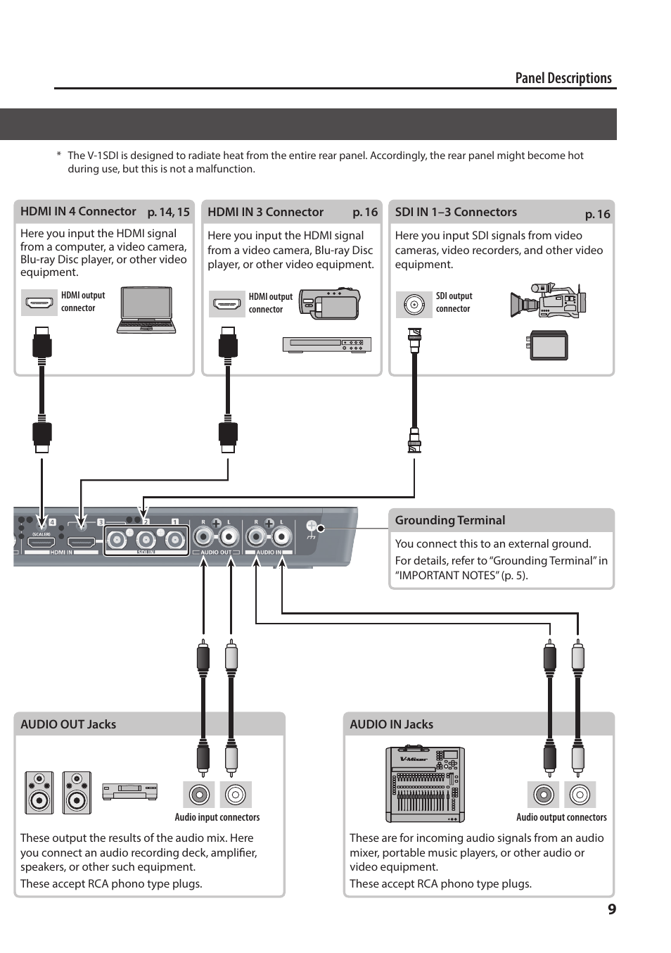 Rear panel (connecting your equipment), 9panel descriptions | Roland V-1SDI 4-Channel HD Video Switcher User Manual | Page 9 / 40