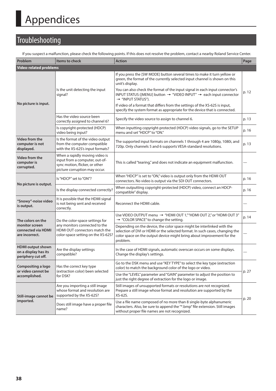 Appendices, Troubleshooting | Roland 6-Channel HD Video Switcher with Audio Mixer & PTZ Camera Control (1 RU) User Manual | Page 38 / 48