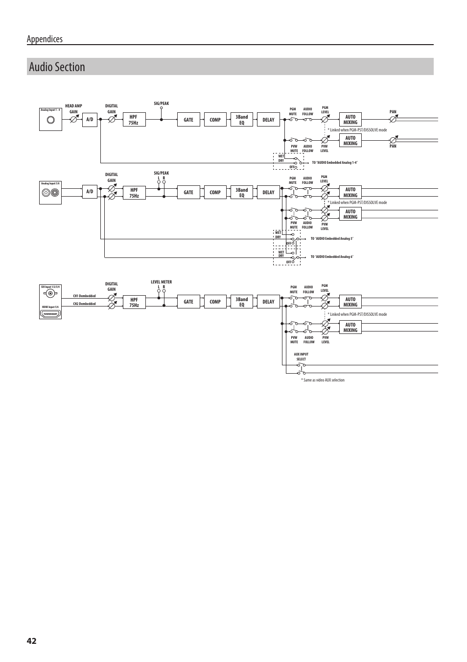 Audio section, Appendices | Roland 6-Channel HD Video Switcher with Audio Mixer & PTZ Camera Control (1 RU) User Manual | Page 42 / 48