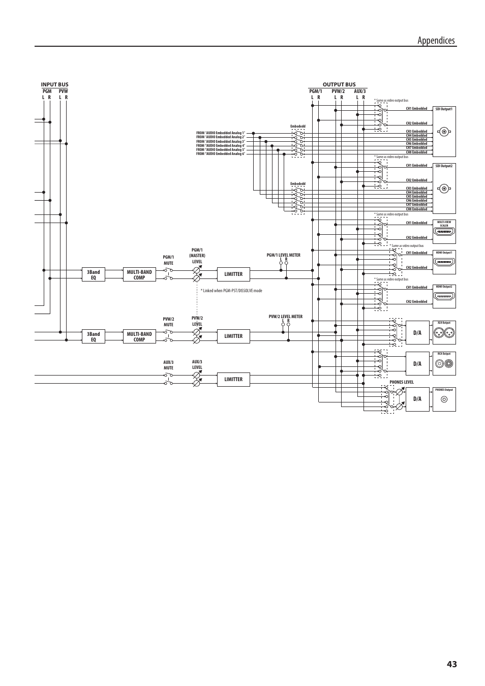 Appendices | Roland 6-Channel HD Video Switcher with Audio Mixer & PTZ Camera Control (1 RU) User Manual | Page 43 / 48