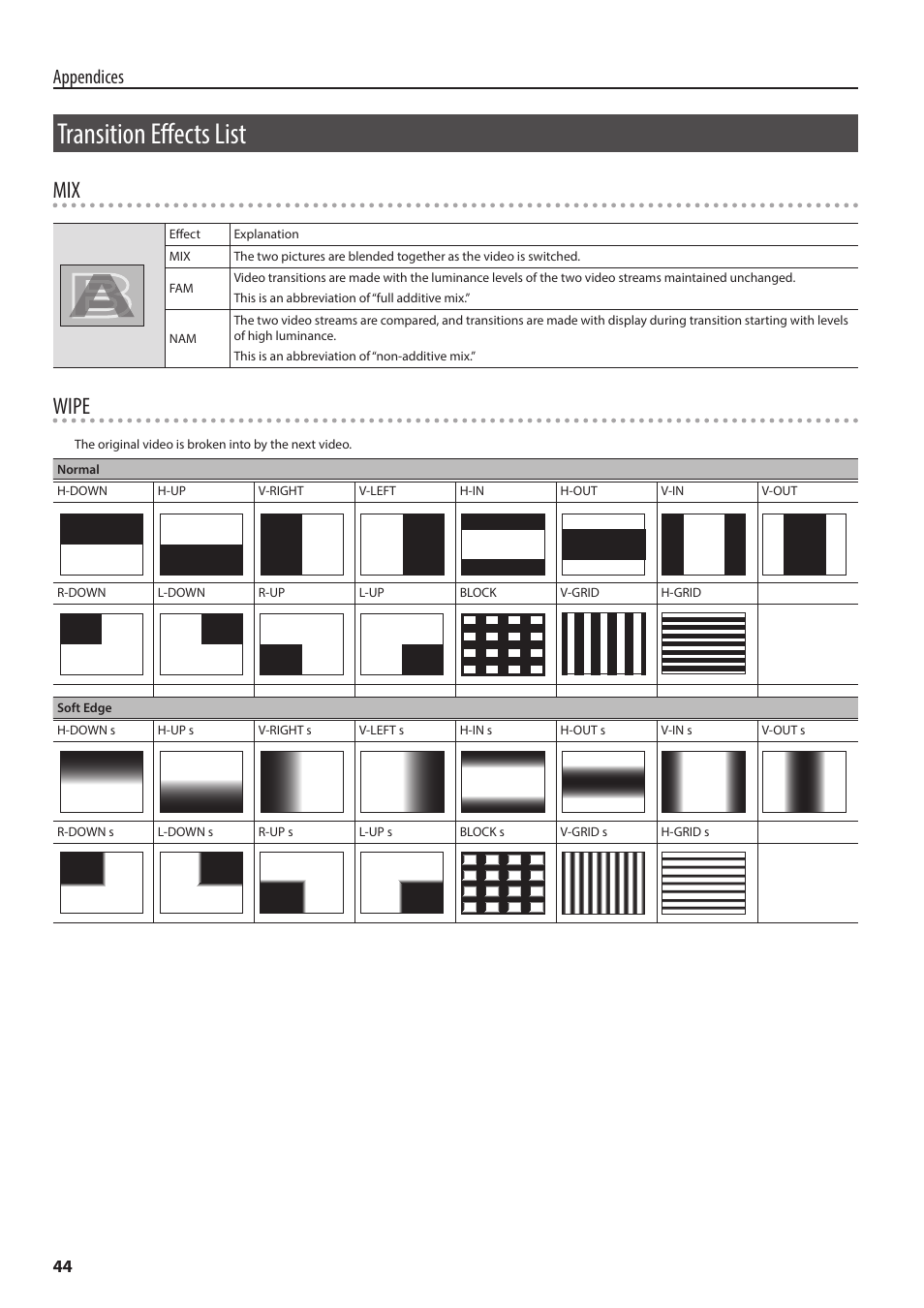 Transition effects list, Wipe, Appendices | Roland 6-Channel HD Video Switcher with Audio Mixer & PTZ Camera Control (1 RU) User Manual | Page 44 / 48