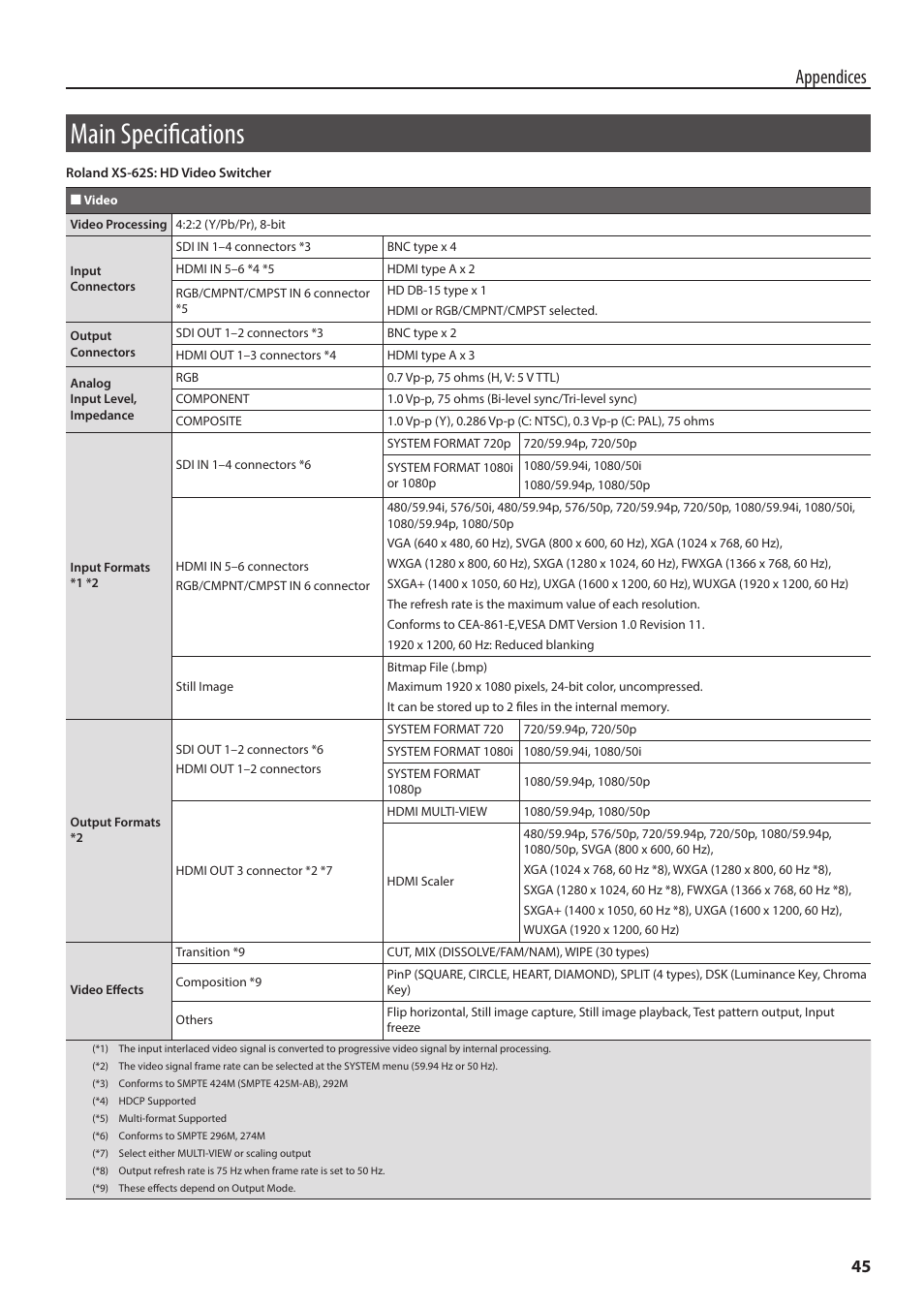 Main specifications, Appendices | Roland 6-Channel HD Video Switcher with Audio Mixer & PTZ Camera Control (1 RU) User Manual | Page 45 / 48