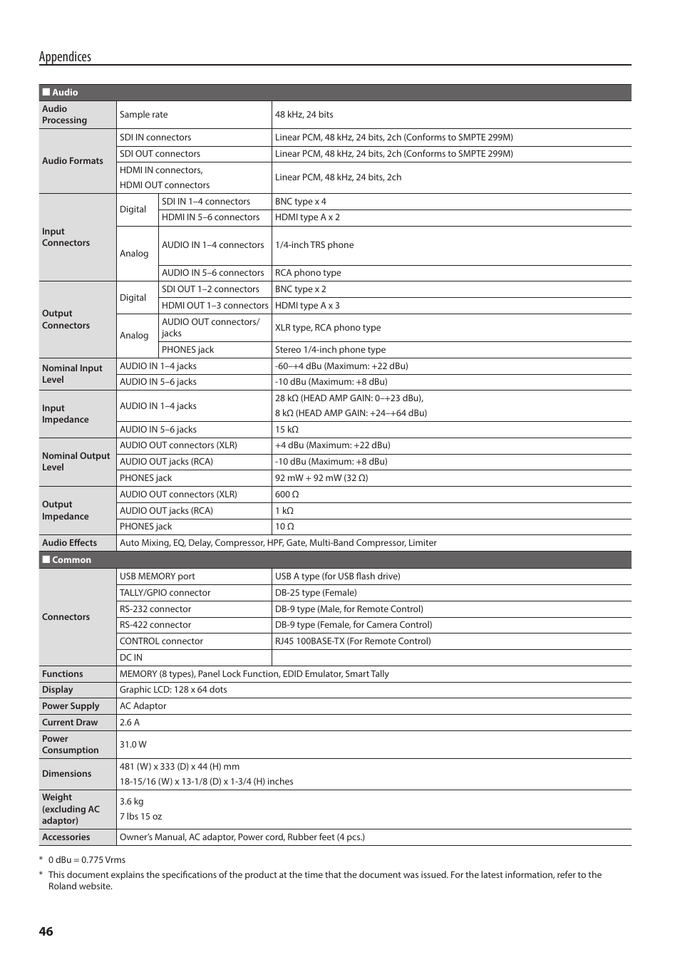 Appendices | Roland 6-Channel HD Video Switcher with Audio Mixer & PTZ Camera Control (1 RU) User Manual | Page 46 / 48