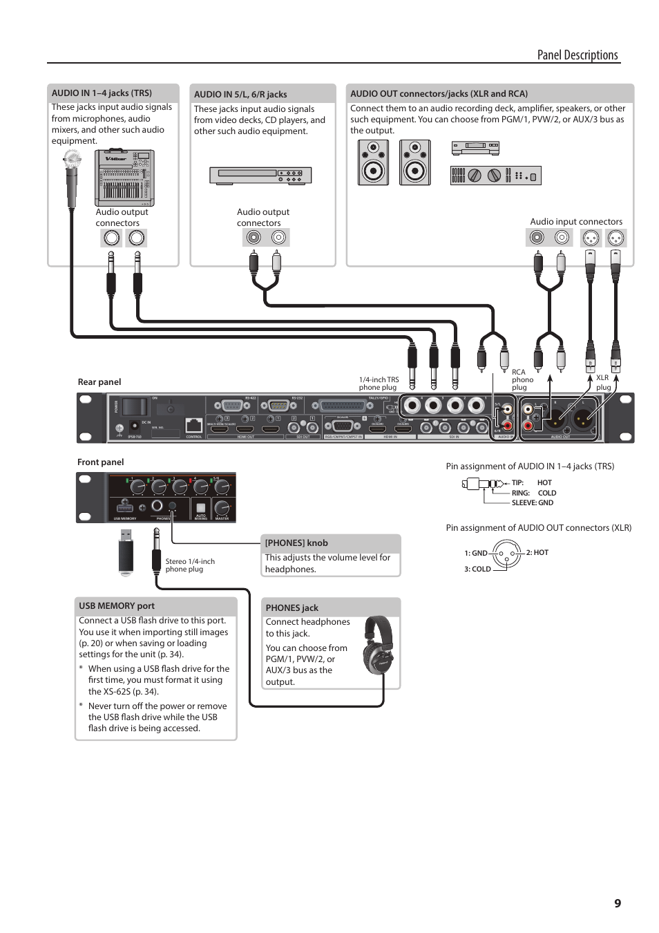 Panel descriptions | Roland 6-Channel HD Video Switcher with Audio Mixer & PTZ Camera Control (1 RU) User Manual | Page 9 / 48