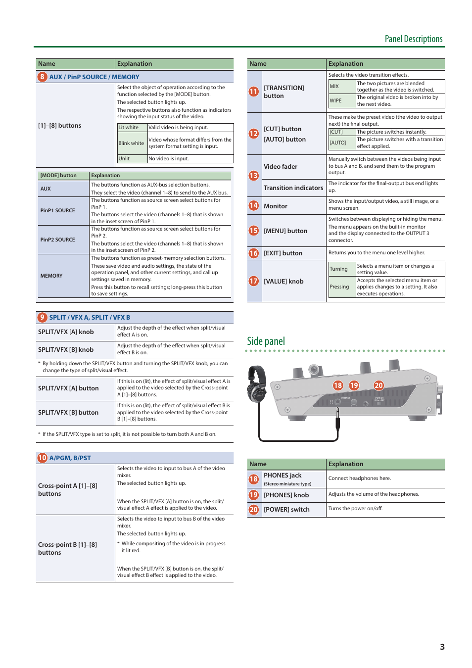 Side panel, Panel descriptions | Roland V-8HD HDMI Video Switcher User Manual | Page 3 / 90