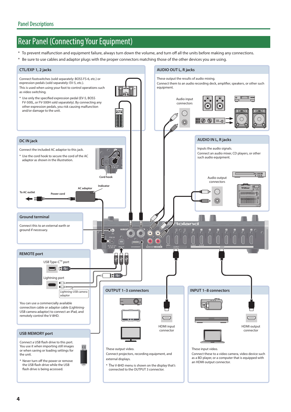 Rear panel (connecting your equipment), Panel descriptions | Roland V-8HD HDMI Video Switcher User Manual | Page 4 / 90