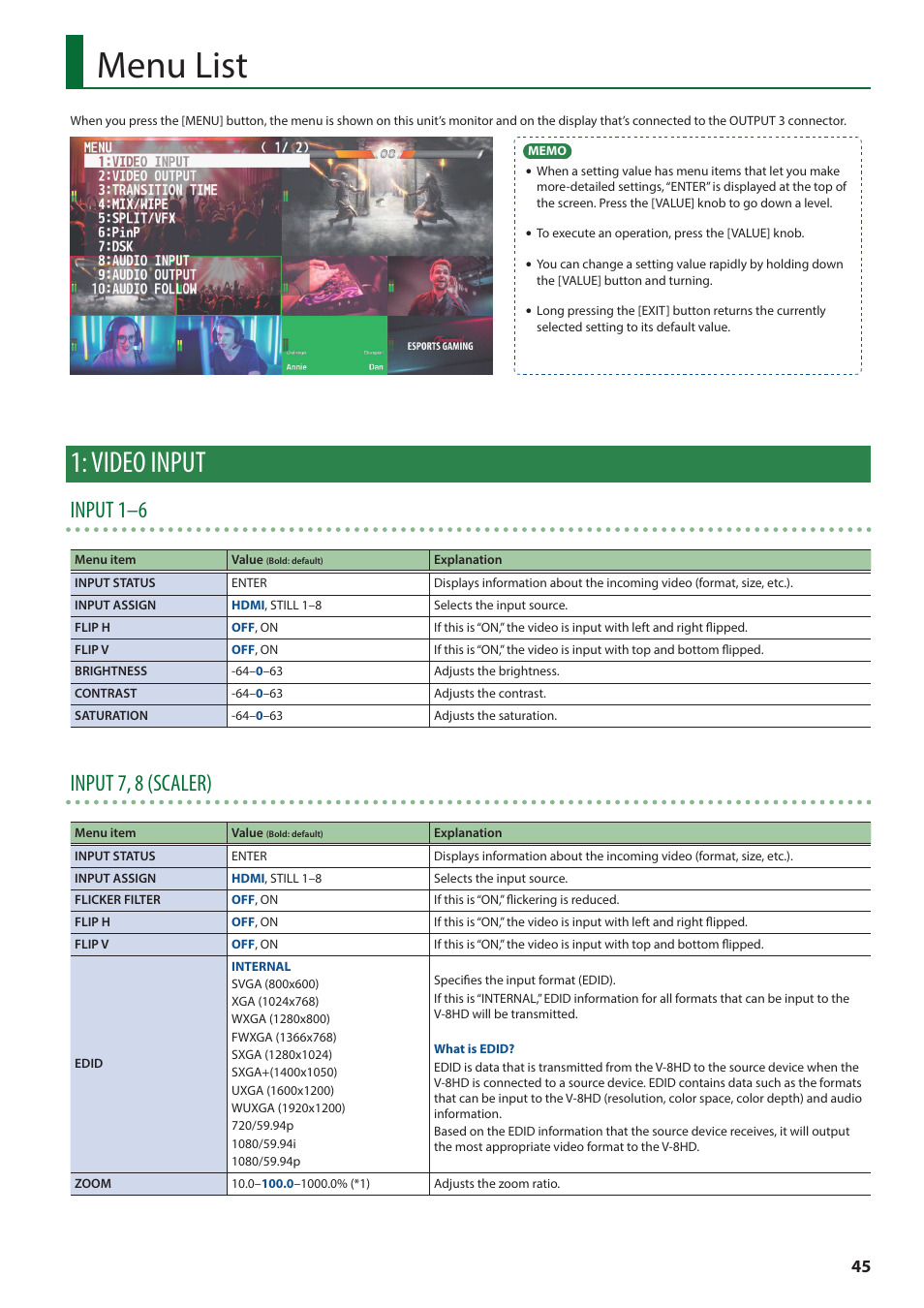 Menu list, Video input, Input 1–6 | Input 7, 8 (scaler) | Roland V-8HD HDMI Video Switcher User Manual | Page 45 / 90