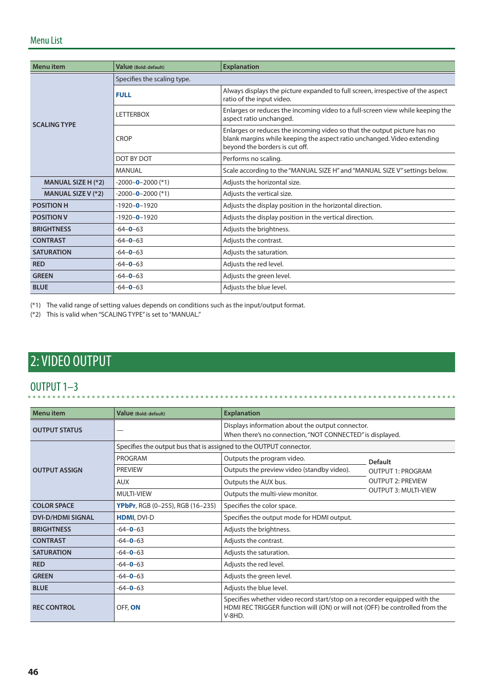 Video output, Output 1–3, Menu list | Roland V-8HD HDMI Video Switcher User Manual | Page 46 / 90