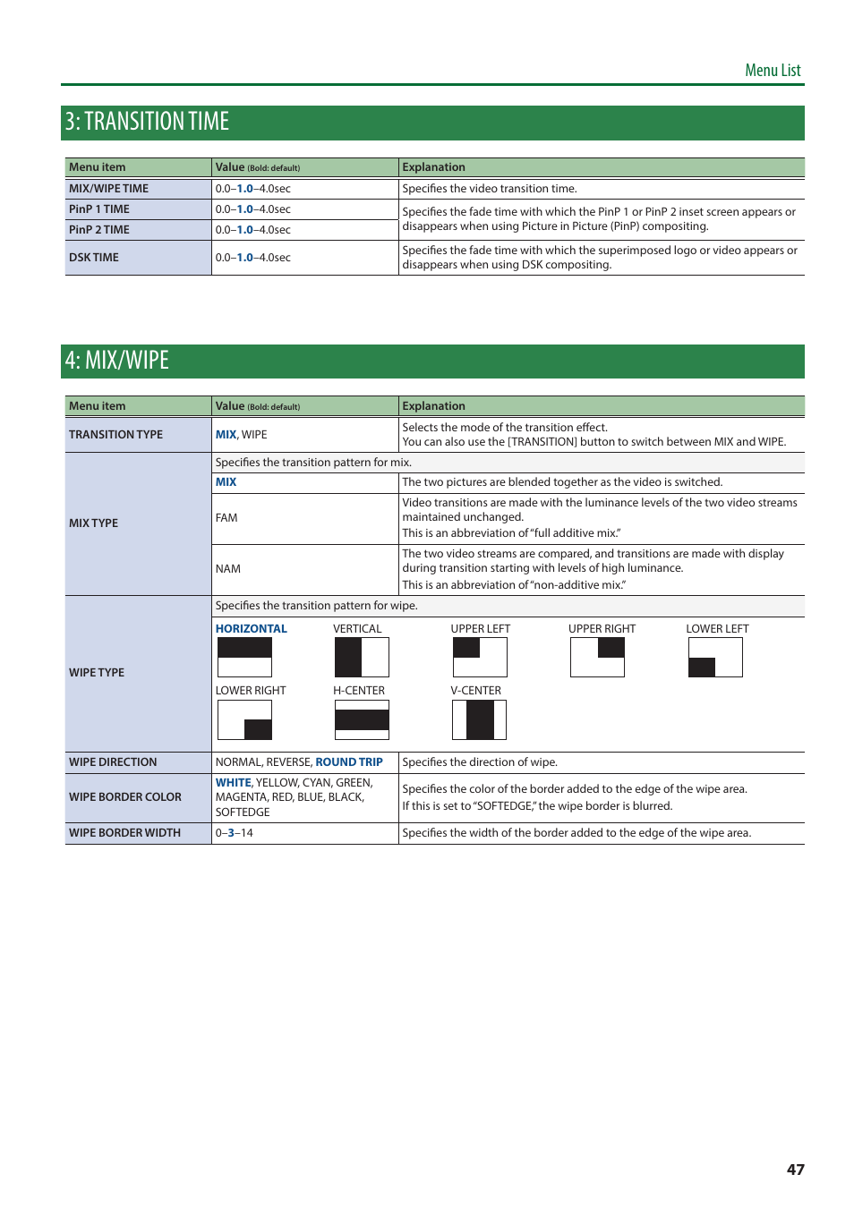 Transition time, Mix/wipe, Menu list | Roland V-8HD HDMI Video Switcher User Manual | Page 47 / 90