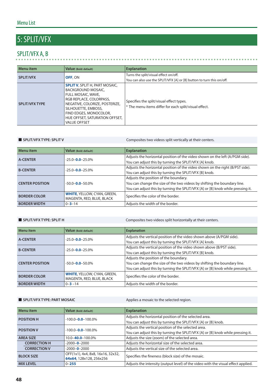 Split/vfx, Split/vfx a, b, Menu list | Roland V-8HD HDMI Video Switcher User Manual | Page 48 / 90