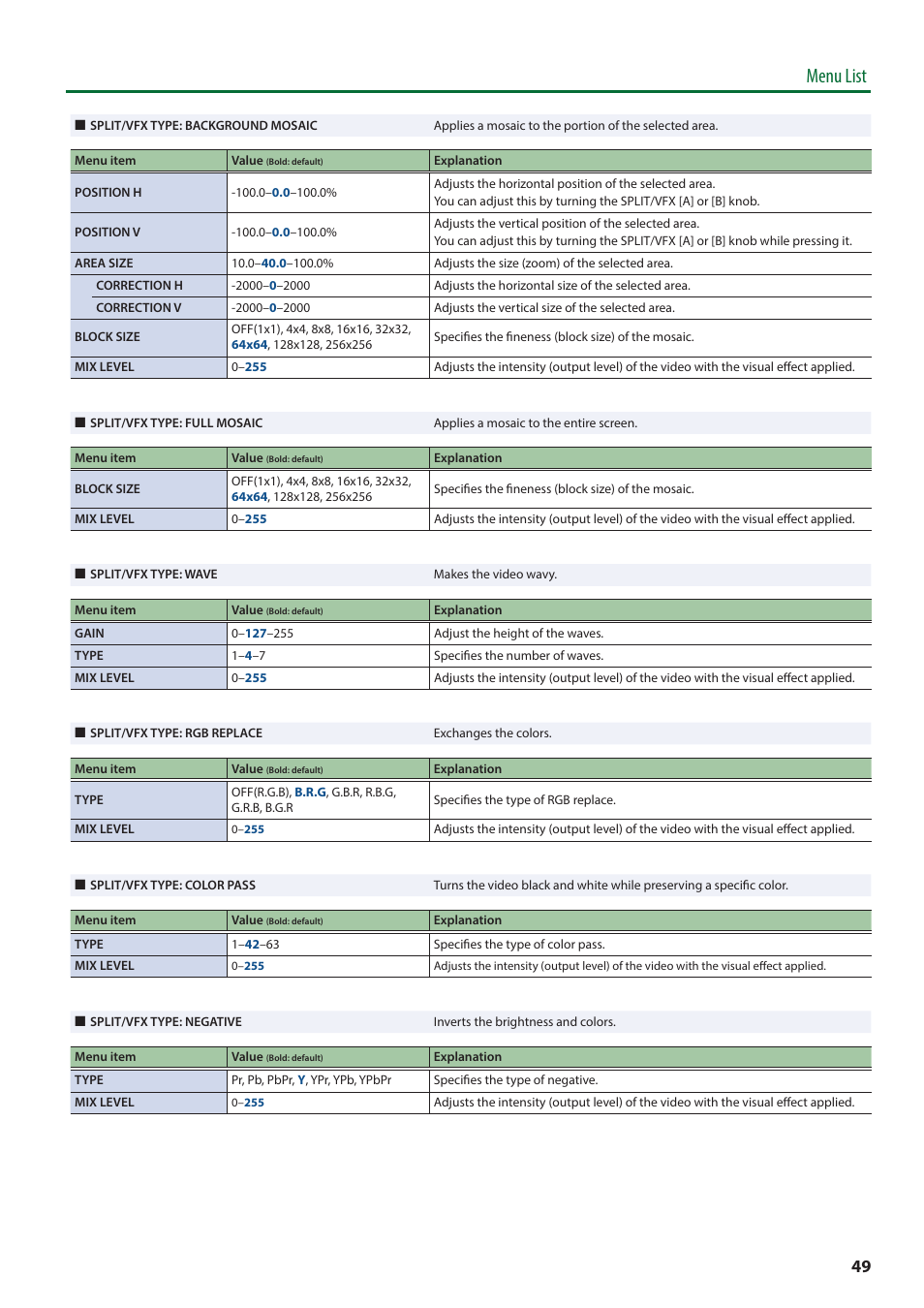 Menu list | Roland V-8HD HDMI Video Switcher User Manual | Page 49 / 90